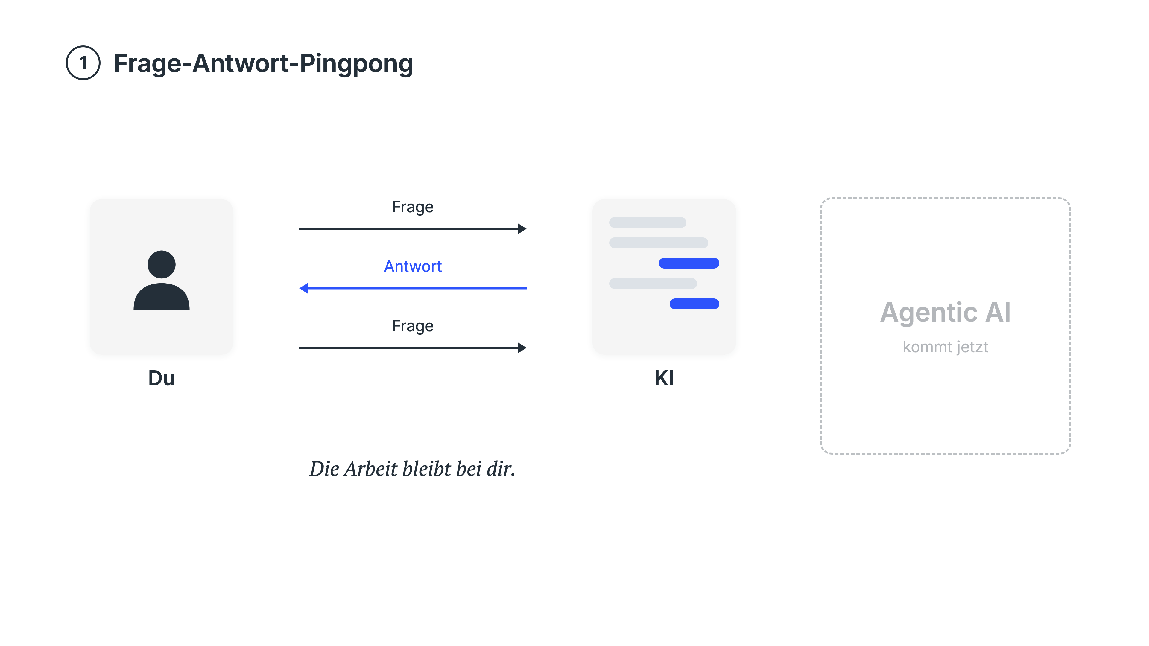 Originale PACED-Kursgrafik zum Arbeiten mit AI-Assistenten